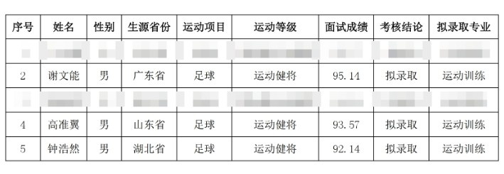 祝贺！谢文能、高准翼、钟浩然被华中科技大学保送录取